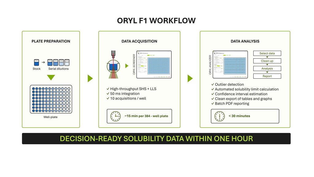 Video Thumbnail of ORYL F1 Workflow